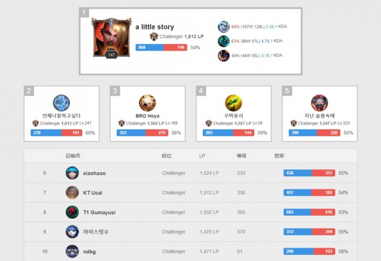 毅与成熟 毅与成熟