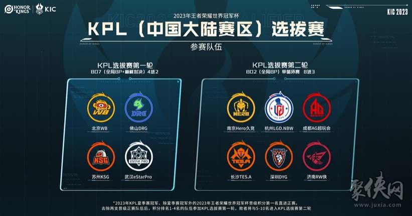 来的优势 来的优势